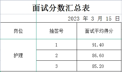 房村衛生院面試成績公示