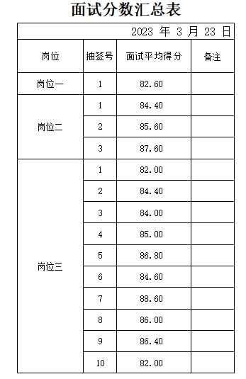 志愿服務項目的實施與管理服務成績公示