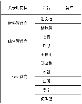 泰安市東岳建設有限公司擬錄用人員公示