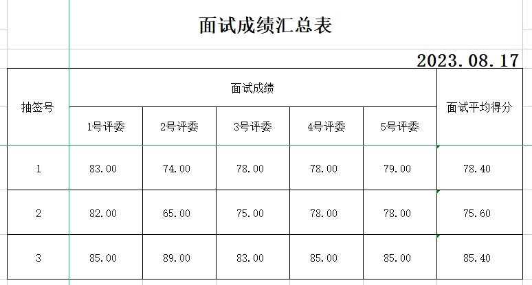 泰安天平湖酒店面試成績公示