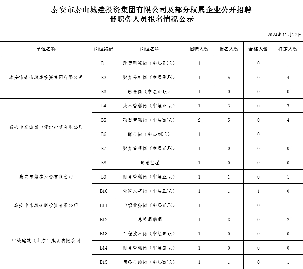 11.27帶職位.png