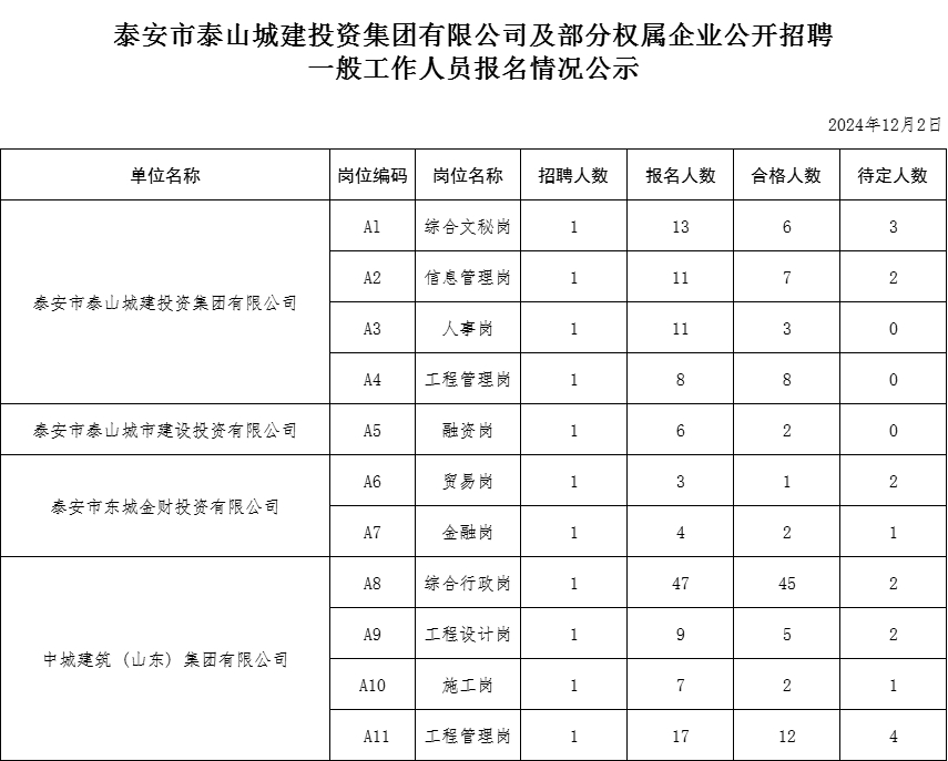 12.2一般公示.png